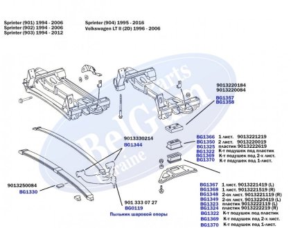 Подушка передньої ресори під пластик, нижня права MB Sprinter 96- BELGUM BG1324