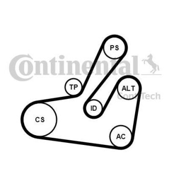 Поліклиновий ремінь CONTITECH 6PK1795K2