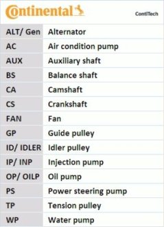 Комплект (ремінь+ролик+помпа) CONTITECH CT 1100 WP1