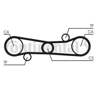 Ремінь зубчастий (довж. 60-150) CONTITECH CT654