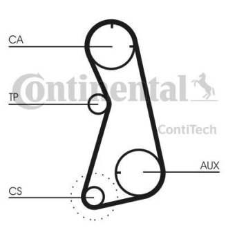 Комплект ремня ГРМ CONTITECH CT869K2