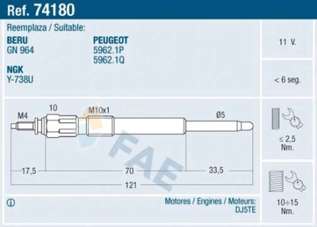 Свічка розжарення FAE 74180