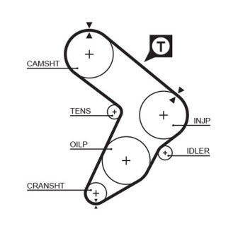 Ремінь зубчастий GATES 5032