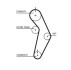 Пас ГРМ з довжиною кола понад 60 см, але не більш як 150см GATES T245 (фото 2)