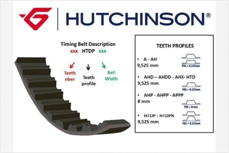 Ремень ГРМ Peugeot 106, 206, 306, 309 1.4; 1.6i (88-98) HUTCHINSON 101HTDP17