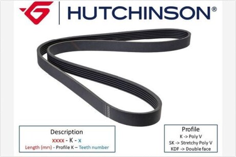 Ремiнь клиновий HUTCHINSON 915K5