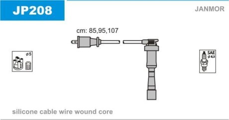 Комплект проводов зажигания JANMOR JP208 (фото 1)