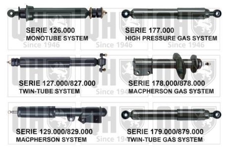 Амортизатор передний газовый Fiat Uno 1.0-1.4TD 83- (кроме Турбо) QUINTON HAZELL 129088